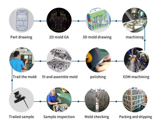3D 模具設計 家電模具 量産用のカスタムソリューション付き プラスチックインジェクション模具