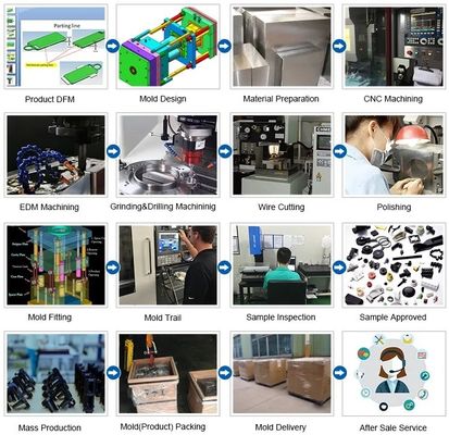 オーダーメイドプラスチックインジェクション 自動車部品 ABS LKM プロセス 模具ベース付き プラスチック製品